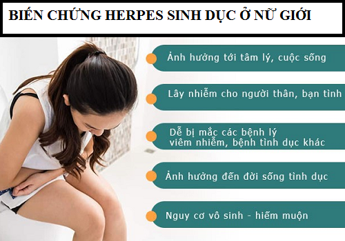 Biến chứng của herpes sinh dục ở nam nữ giới nguy hiểm như thế nào?